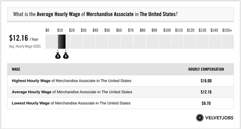 merchandise distributor fossil salary